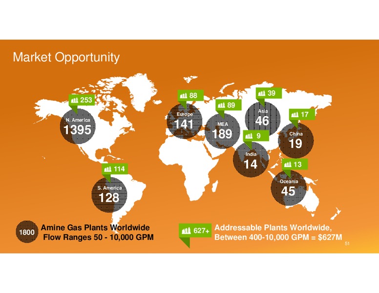 INVESTOR DAY – Energy Recovery – slide 50
