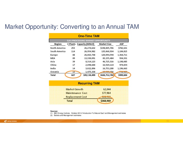 INVESTOR DAY – Energy Recovery – slide 51