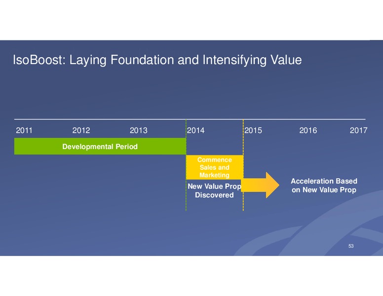 INVESTOR DAY – Energy Recovery – slide 52