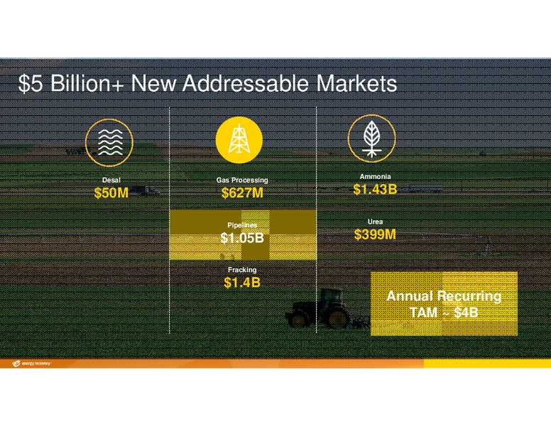 INVESTOR DAY – Energy Recovery – slide 54