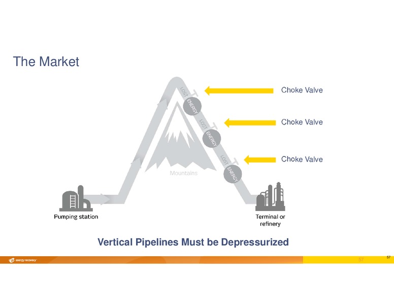 INVESTOR DAY – Energy Recovery – slide 56