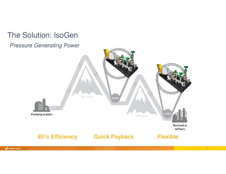 INVESTOR DAY – Energy Recovery – slide 58