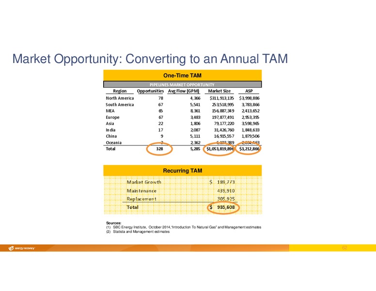 INVESTOR DAY – Energy Recovery – slide 61