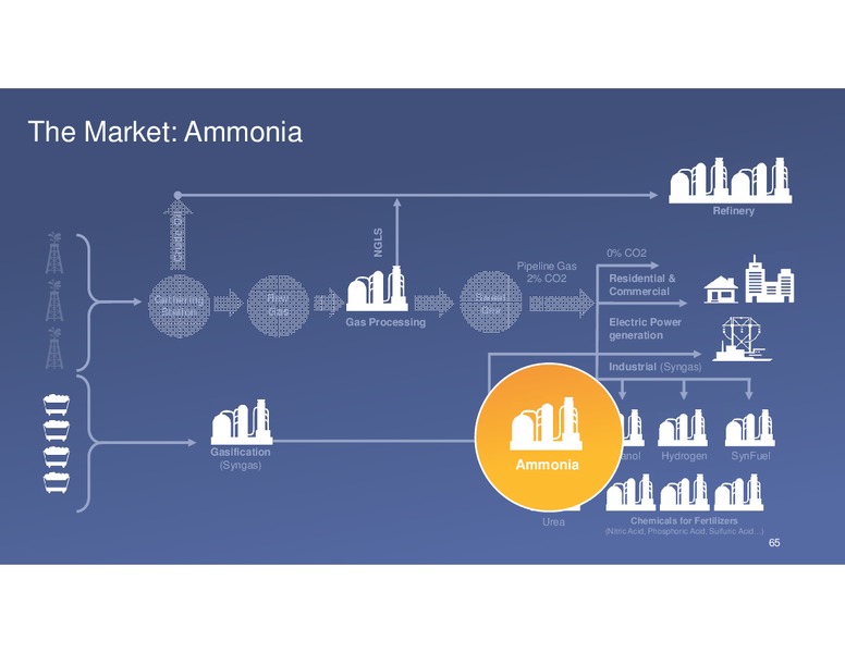 INVESTOR DAY – Energy Recovery – slide 64