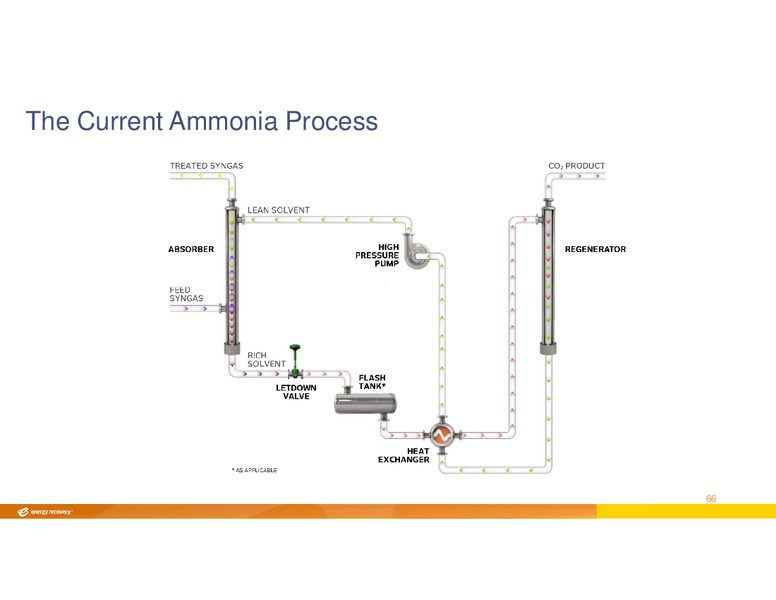 INVESTOR DAY – Energy Recovery – slide 65