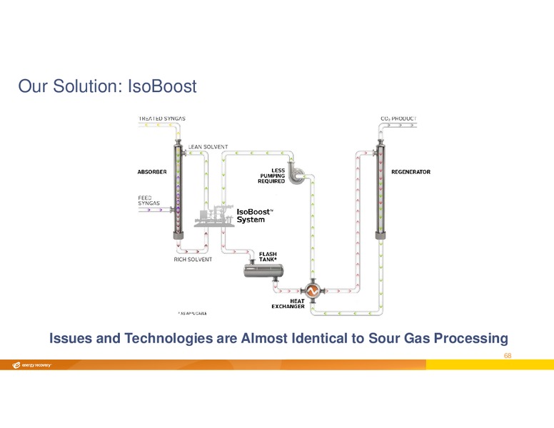 INVESTOR DAY – Energy Recovery – slide 67