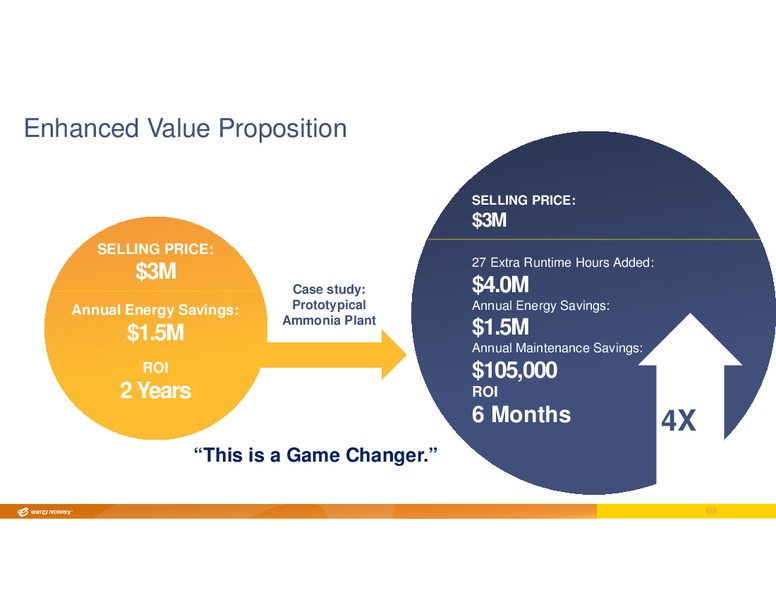 INVESTOR DAY – Energy Recovery – slide 68
