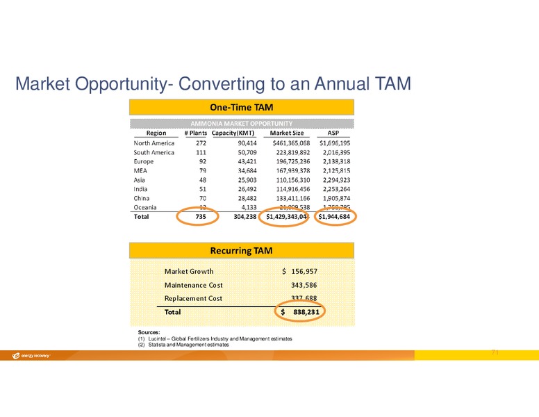 INVESTOR DAY – Energy Recovery – slide 70