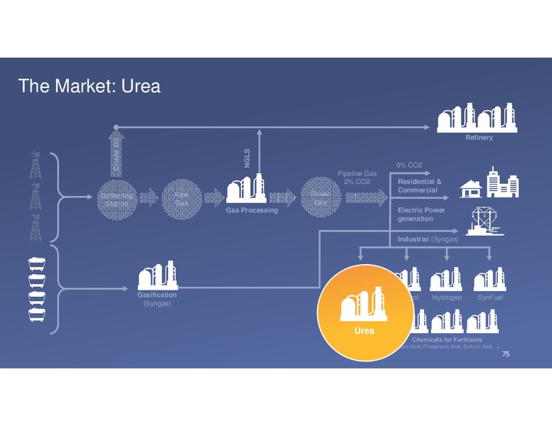 INVESTOR DAY – Energy Recovery – slide 74
