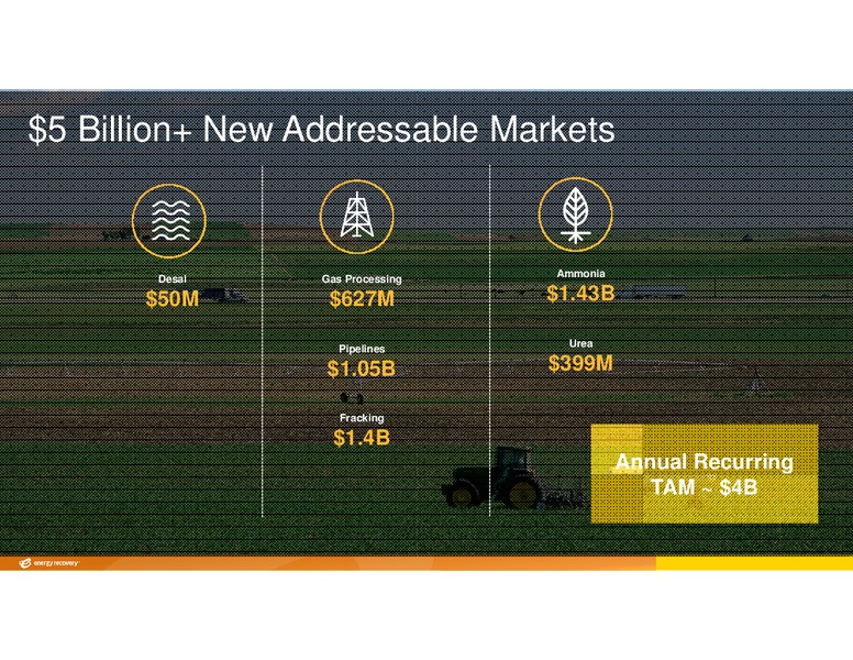 INVESTOR DAY – Energy Recovery – slide 77