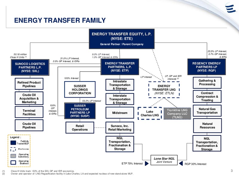 BARCLAYS CEO CONFERENENCE – Energy Transfer – slide 2