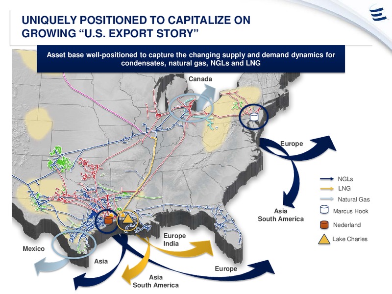 BARCLAYS CEO CONFERENENCE – Energy Transfer – slide 7