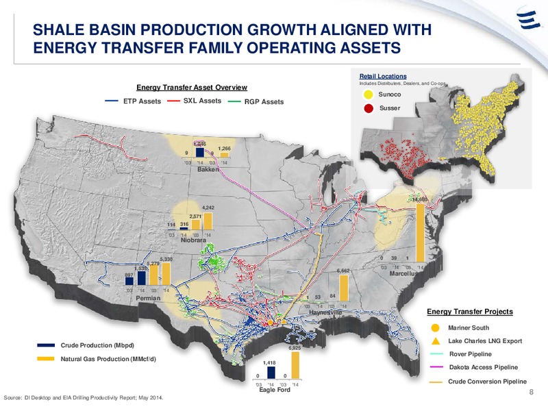 DEUTSCHE BANK CONFERENCE ANNUAL CONFERENCE – Energy Transfer – slide 7