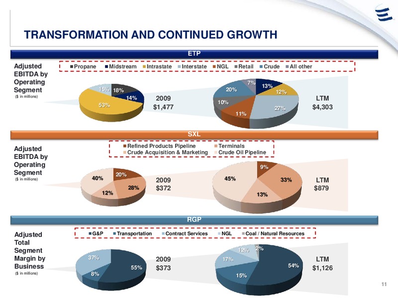 DEUTSCHE BANK CONFERENCE ANNUAL CONFERENCE – Energy Transfer – slide 10