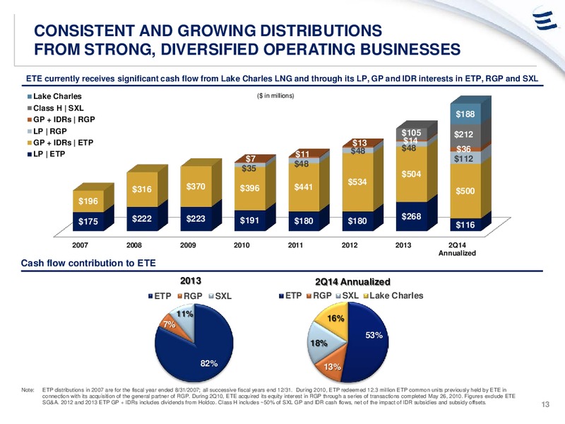 DEUTSCHE BANK CONFERENCE ANNUAL CONFERENCE – Energy Transfer – slide 12