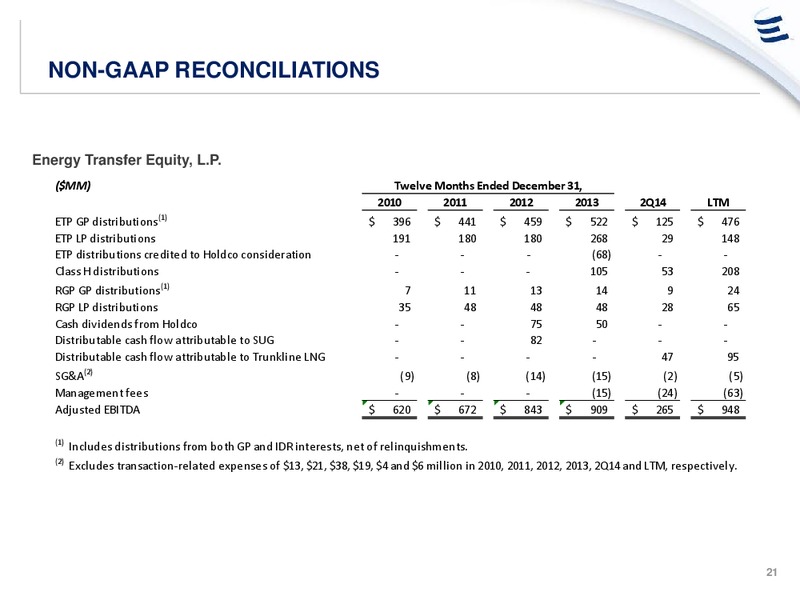 DEUTSCHE BANK CONFERENCE ANNUAL CONFERENCE – Energy Transfer – slide 20
