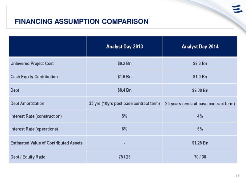 ANALYST DAY PRESENTATION – Energy Transfer – slide 14