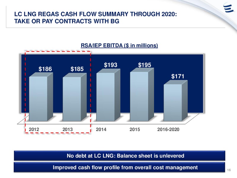 ANALYST DAY PRESENTATION – Energy Transfer – slide 15