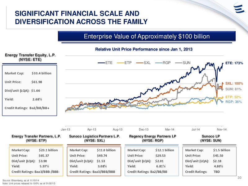 ANALYST DAY PRESENTATION – Energy Transfer – slide 29