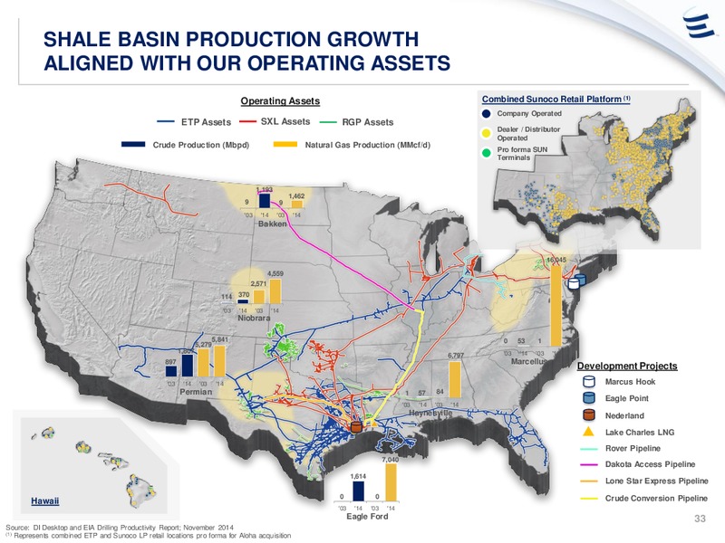 ANALYST DAY PRESENTATION – Energy Transfer – slide 32