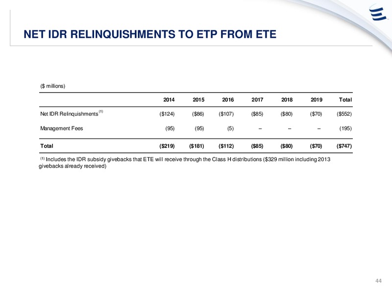 ANALYST DAY PRESENTATION – Energy Transfer – slide 43