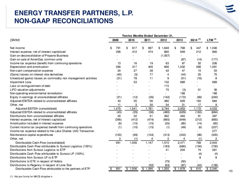 ANALYST DAY PRESENTATION – Energy Transfer – slide 45
