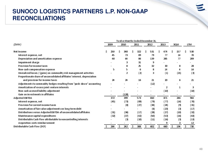 ANALYST DAY PRESENTATION – Energy Transfer – slide 47