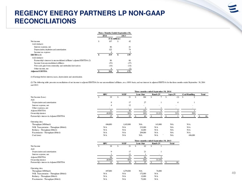 ANALYST DAY PRESENTATION – Energy Transfer – slide 48
