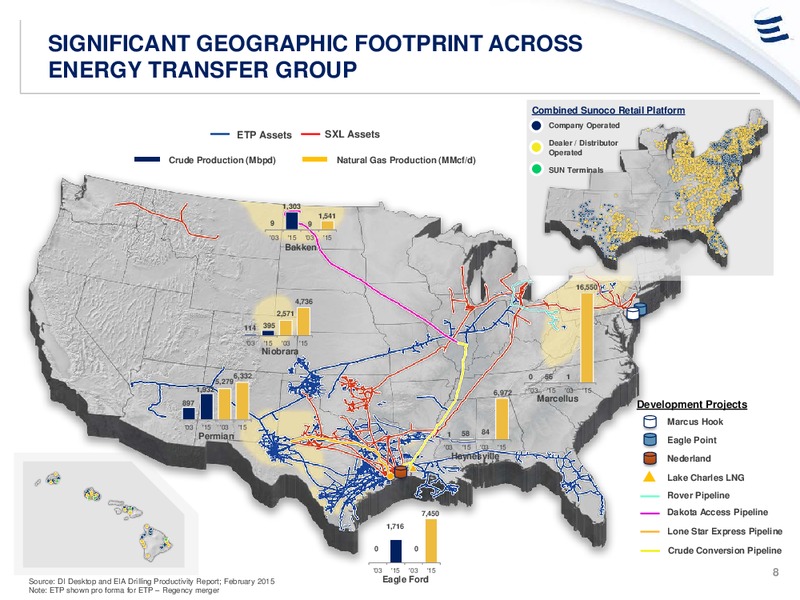 Credit Suisse 20th Annual Energy Summit – Energy Transfer – slide 7