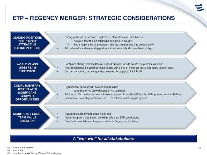 Credit Suisse 20th Annual Energy Summit – Energy Transfer – slide 13
