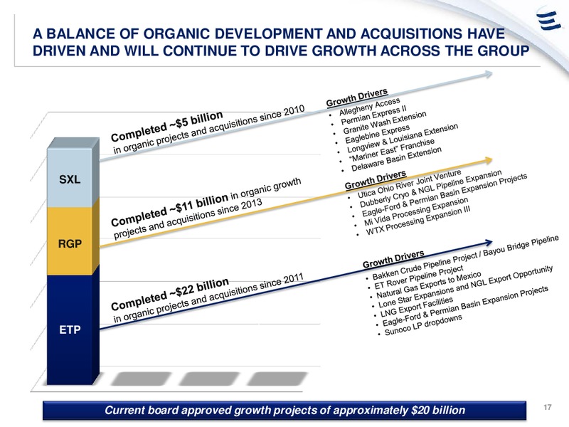 Credit Suisse 20th Annual Energy Summit – Energy Transfer – slide 16
