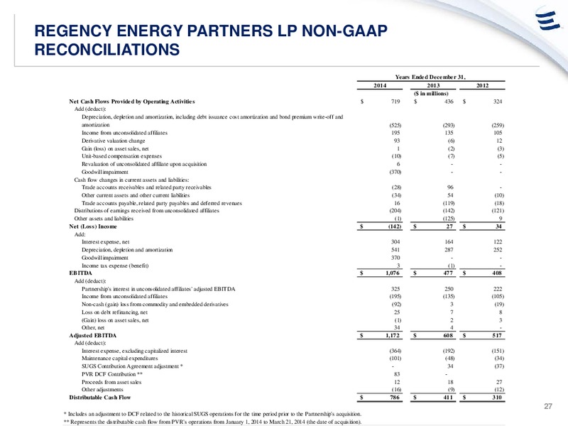 Credit Suisse 20th Annual Energy Summit – Energy Transfer – slide 26
