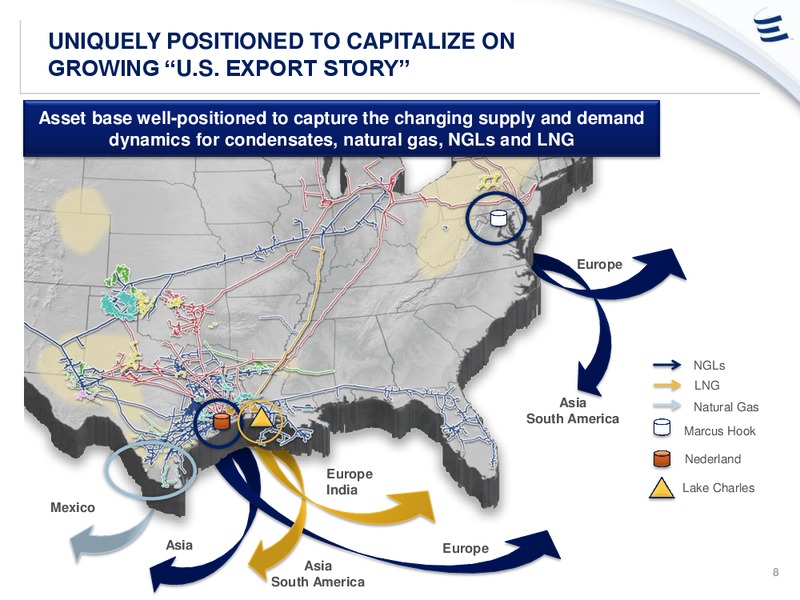 Credit Suisse MLP and Energy Logistics Conference – Energy Transfer – slide 7