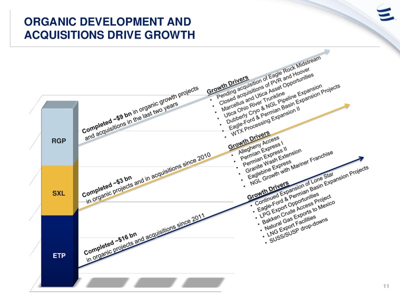 Credit Suisse MLP and Energy Logistics Conference – Energy Transfer – slide 10