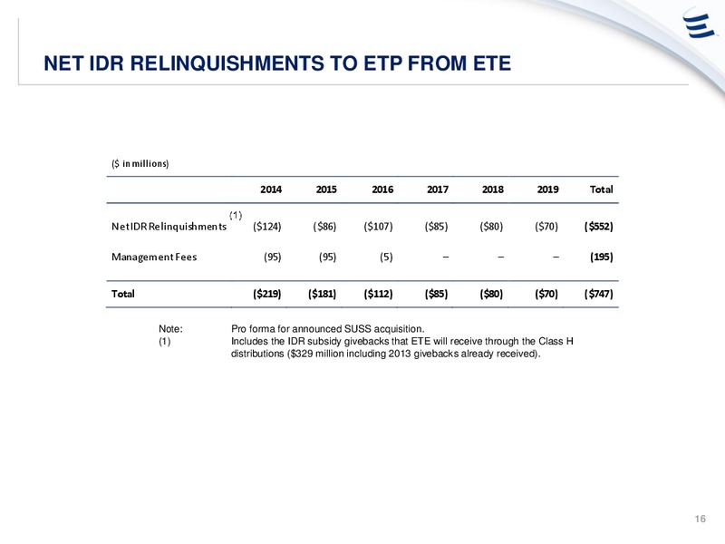 Credit Suisse MLP and Energy Logistics Conference – Energy Transfer – slide 15