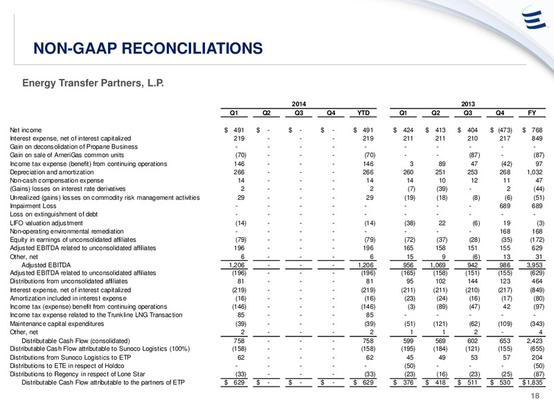Credit Suisse MLP and Energy Logistics Conference – Energy Transfer – slide 17