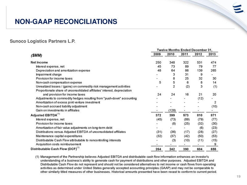 Credit Suisse MLP and Energy Logistics Conference – Energy Transfer – slide 18