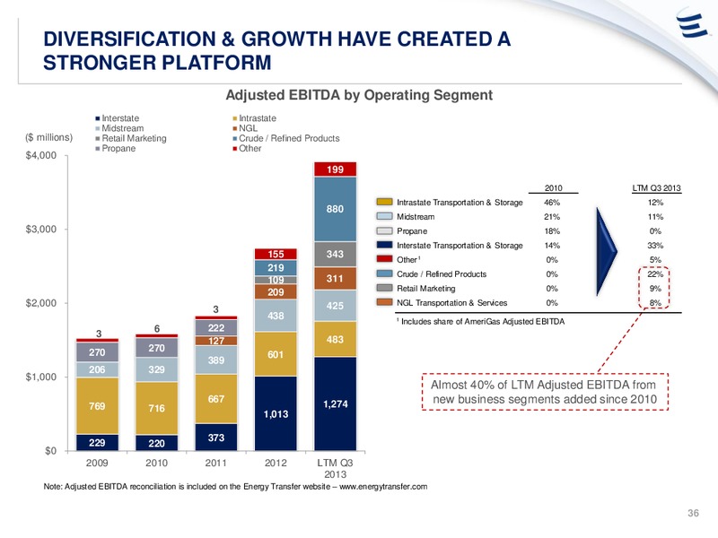 ANALYST DAY PRESENTATION – Energy Transfer – slide 35