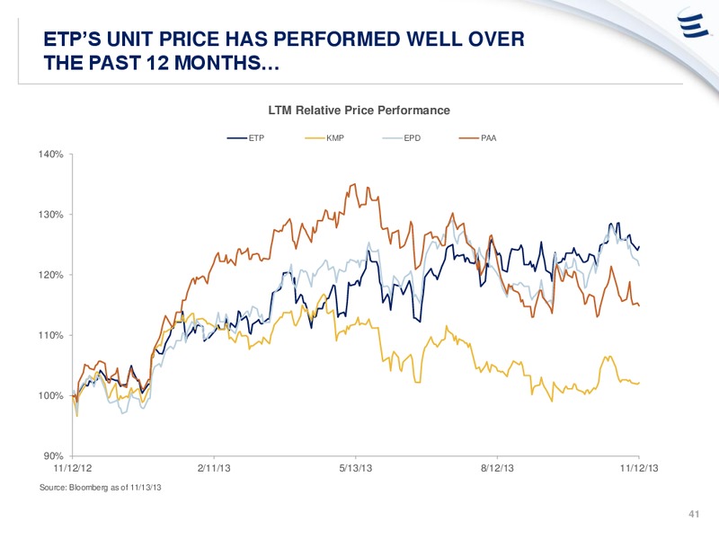 ANALYST DAY PRESENTATION – Energy Transfer – slide 40