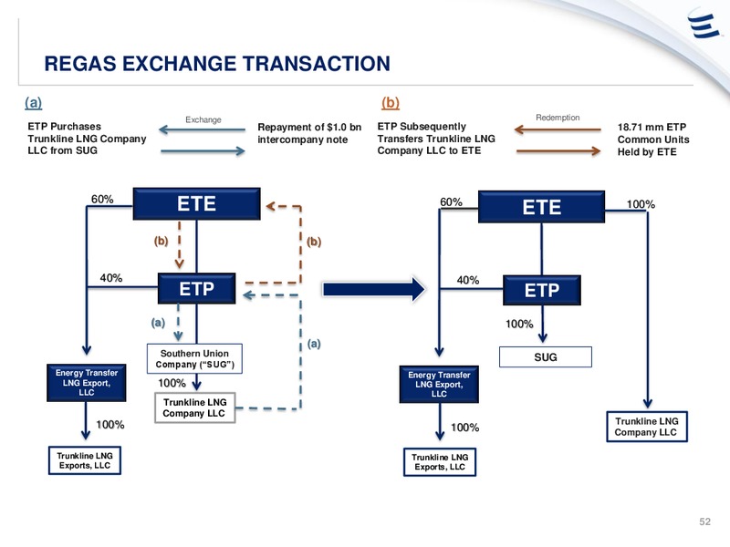 ANALYST DAY PRESENTATION – Energy Transfer – slide 51