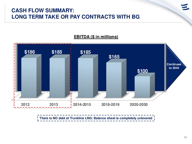 ANALYST DAY PRESENTATION – Energy Transfer – slide 53