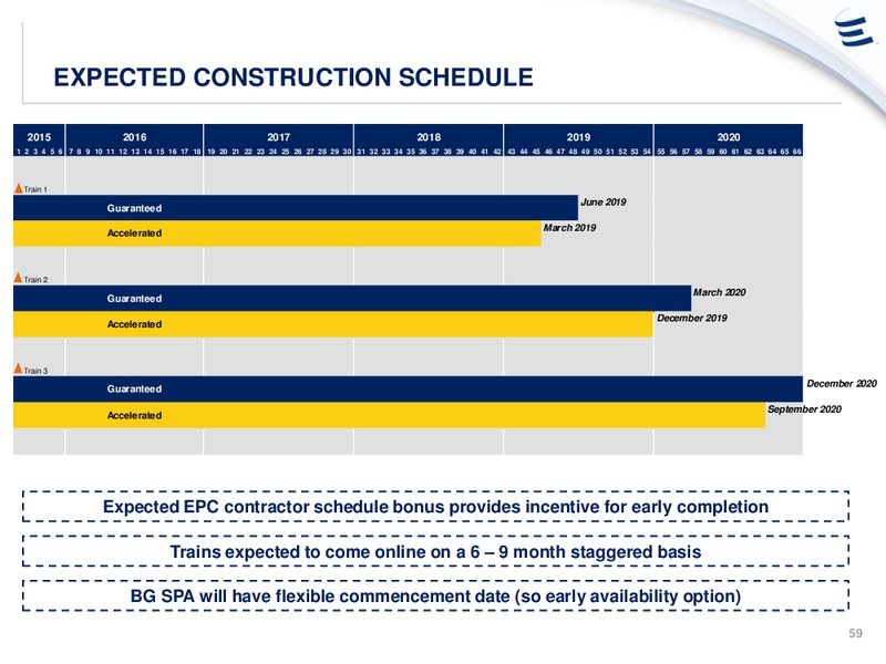 ANALYST DAY PRESENTATION – Energy Transfer – slide 58