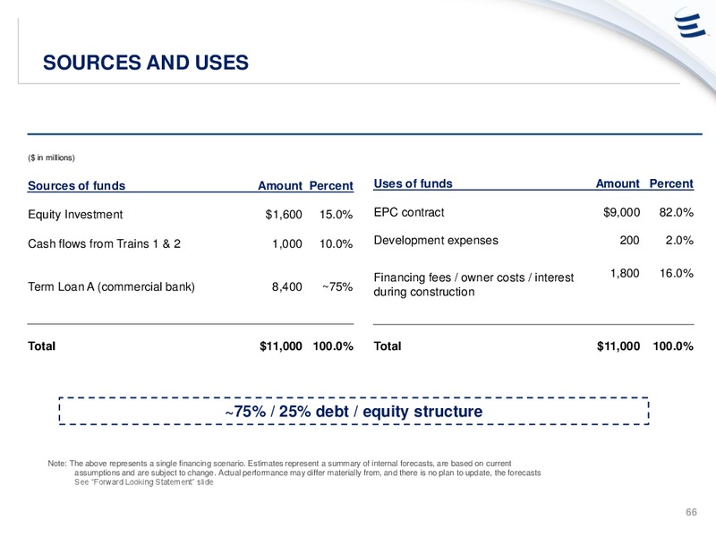 ANALYST DAY PRESENTATION – Energy Transfer – slide 65