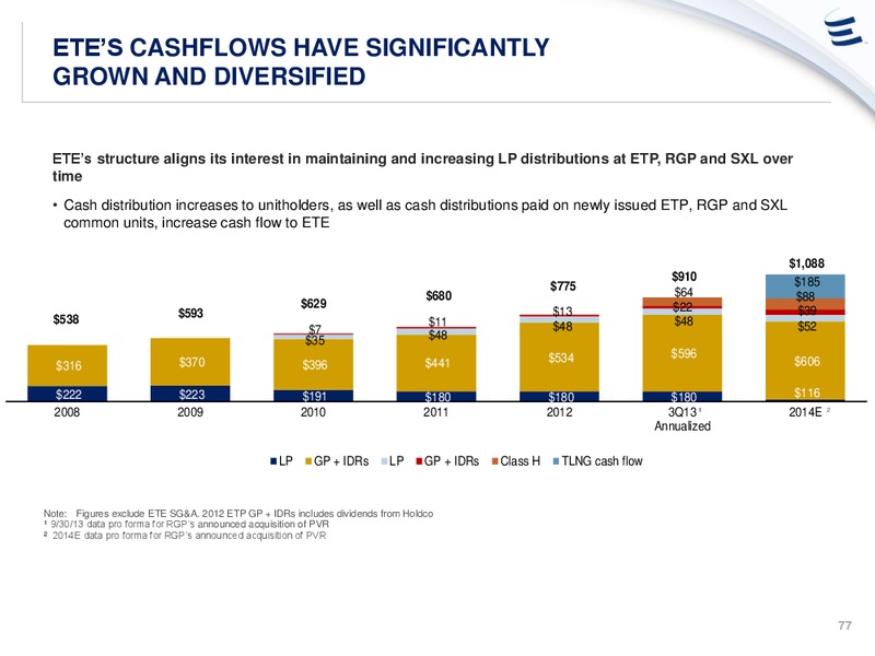 ANALYST DAY PRESENTATION – Energy Transfer – slide 76