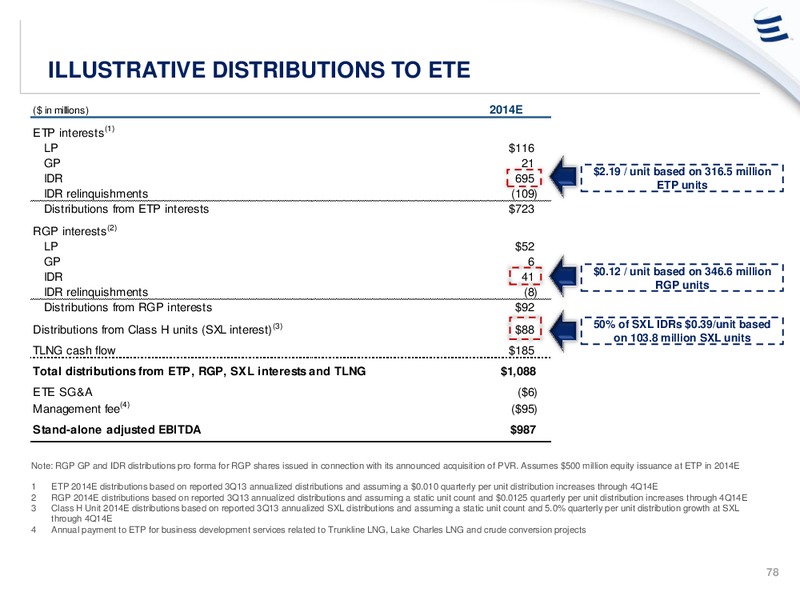ANALYST DAY PRESENTATION – Energy Transfer – slide 77