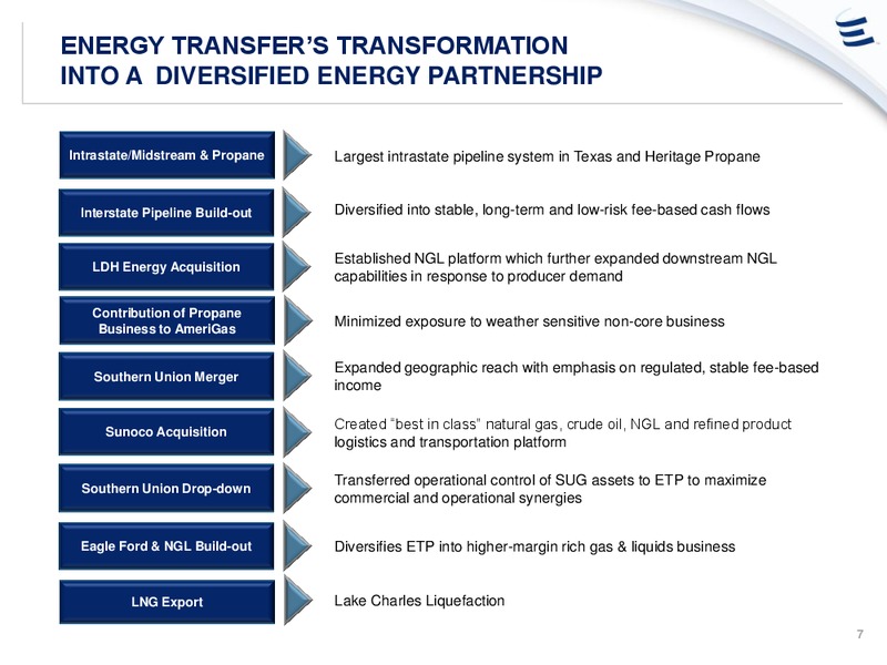 ANALYST DAY PRESENTATION – Energy Transfer – slide 6