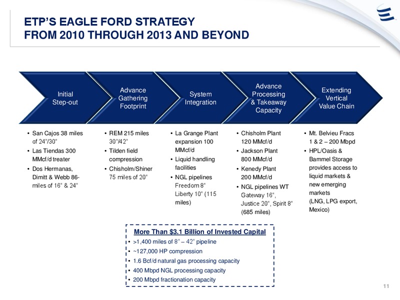 ANALYST DAY PRESENTATION – Energy Transfer – slide 10