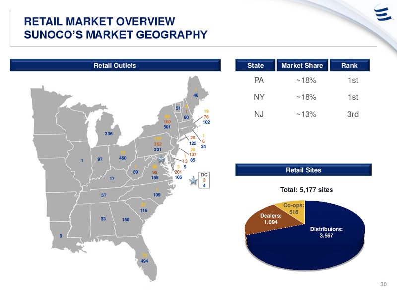ANALYST DAY PRESENTATION – Energy Transfer – slide 29