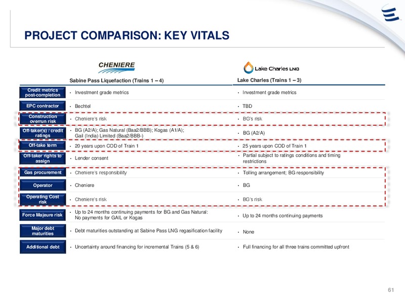 ANALYST DAY PRESENTATION – Energy Transfer – slide 60