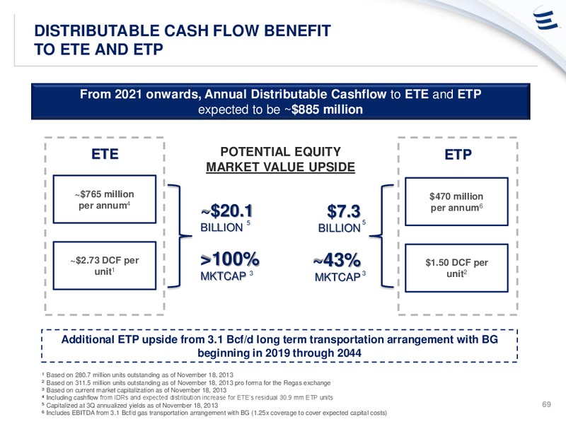 ANALYST DAY PRESENTATION – Energy Transfer – slide 68